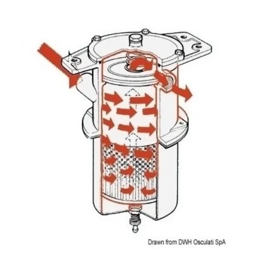 Picture of Diesel and petrol centrifugal water and fuel separator filter 150 micron