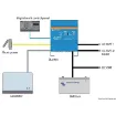 Picture of Same functions as the Multiplus system, but it can be connected to 2 independent AC sources (e.g., shore power and generator or 2 generators) and the Quattro system will automatically connect to the active source.