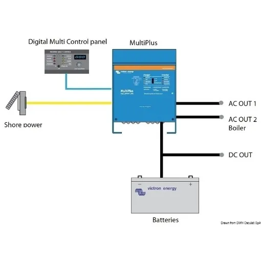 Picture of Multiplus combined system 1200 W - Victron