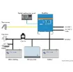 Picture of Multiplus combined system 1200 W - Victron