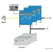 Picture of Multiplus combined system 1200 W - Victron