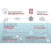 Viveco yachts - Guppyfriend Washing Bag Filter Solution - LAN01GF product image