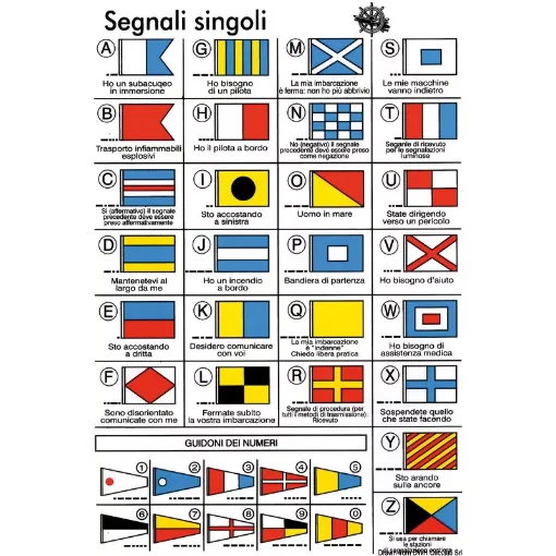 Picture of International code stickers with flag symbols