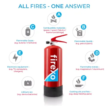 Picture of All fires 2 litre fire extinguisher - red - Firexo