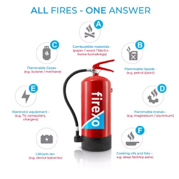 Picture of All fires 9 litre fire extinguisher - red - Firexo