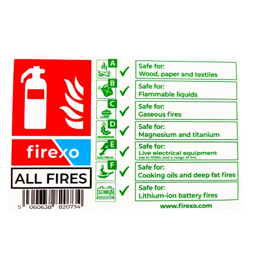 Picture of All fires photo - luminescent fire extinguisher sign