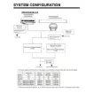 Picture of Furuno PSU-012 radar power supply unit